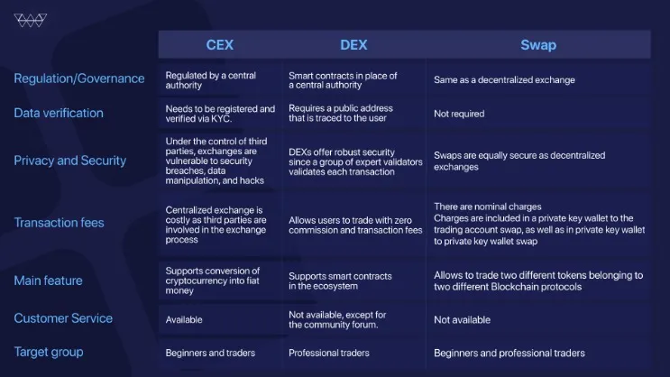 Best Money Exchanges